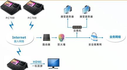數字化零售新標桿 藥店POS機的全能型綜合解決方案解析